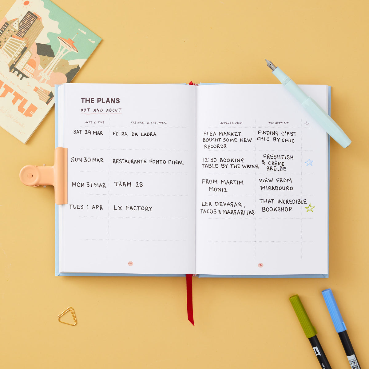 My Travel Journal